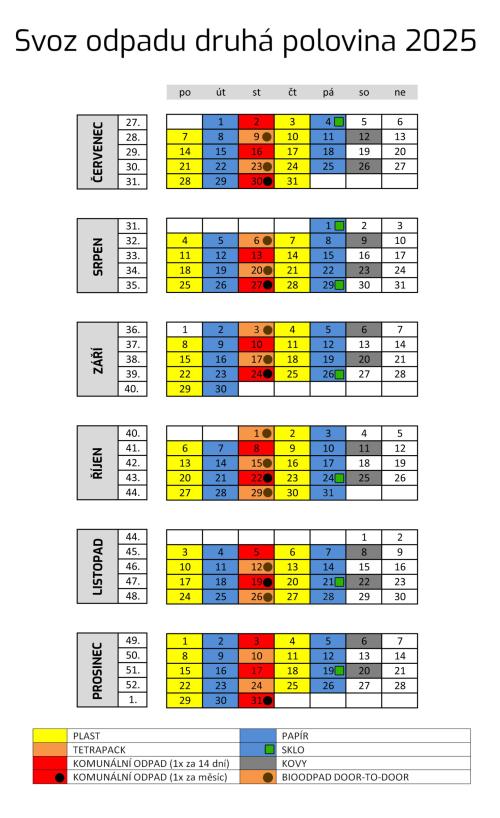 Svoz odpadu druhá polovina 2025